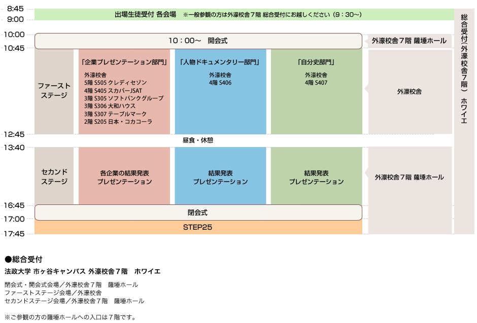 timeTable